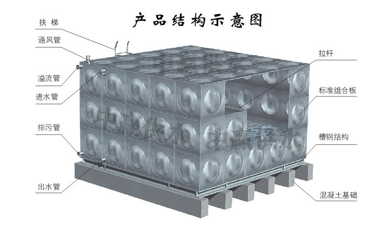 方形不銹鋼水箱(生活水箱,消防水箱,焊接式水箱)