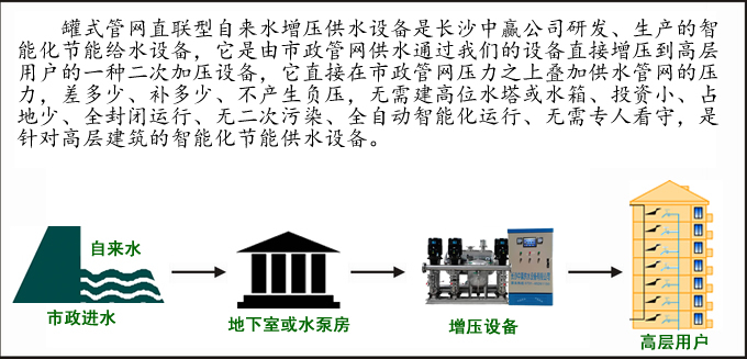 罐式管網直聯型自來水增壓供水設備供水方式