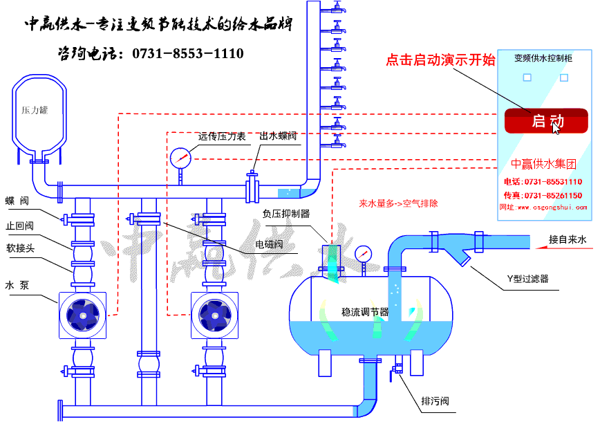 變頻無負壓給水設備工作原理圖